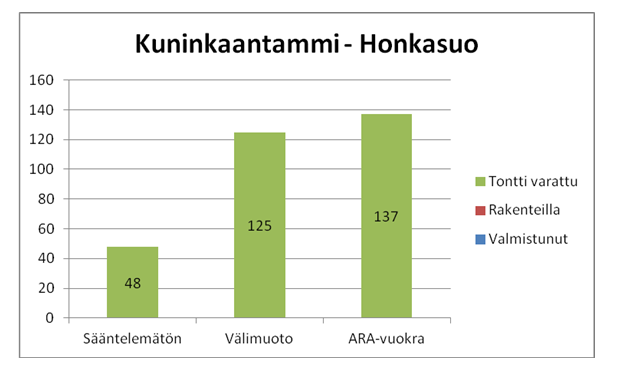 Helsingin kaupunki Pöytäkirja 28/2014 196 (261) Kaj/1 Esitetyn perusteella voidaan todeta, että ko.