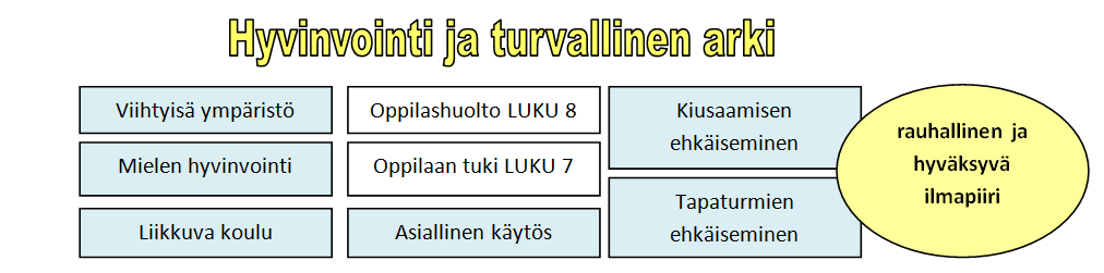 LUKU 8 OPPILASHUOLTO 8.