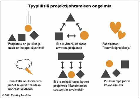 - Organisaatio näkee projektin ratkaisuna kaikkiin haasteisiin; projekteja on koko ajan paljon ja niitä on helppo käynnistää. - Johdolla ei ole yhtenäisiä kriteerejä projektien arvottamiseen.