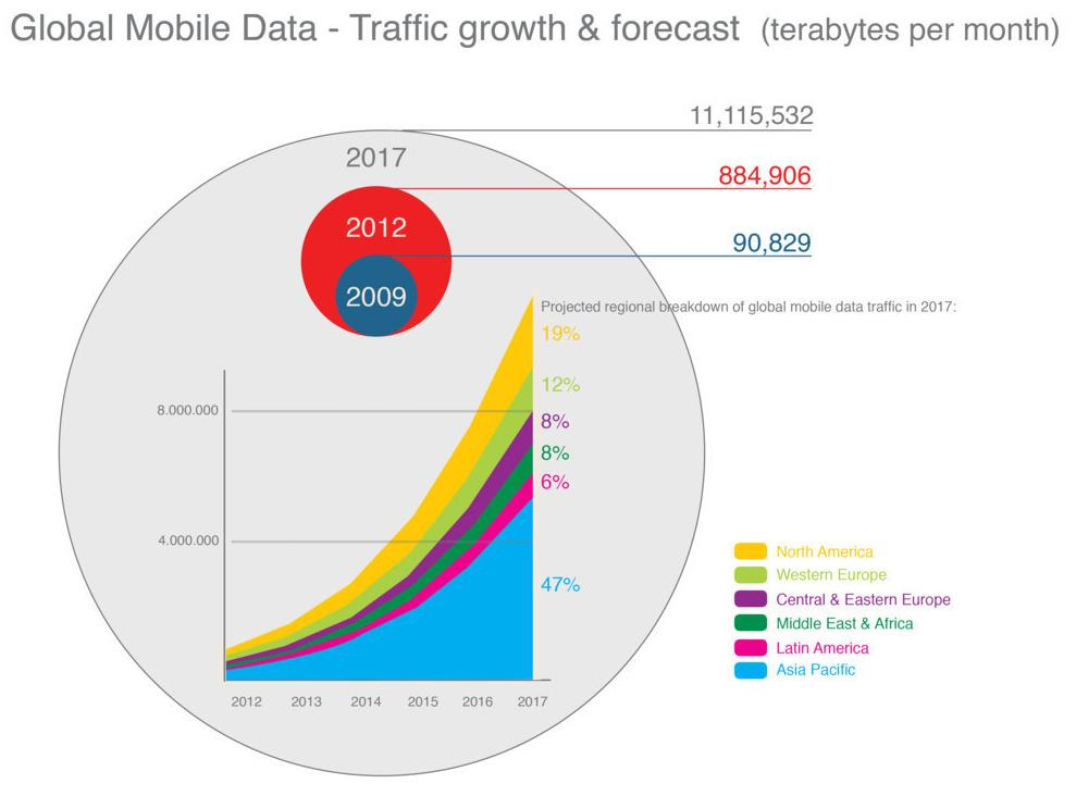 DATA, Big Data.. 3 16.9.