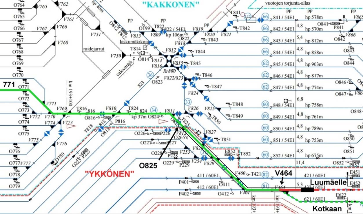 Kuva 1. Virheellinen kulkutie tapahtui Kouvolan liikennepaikalla. Kuva 2.