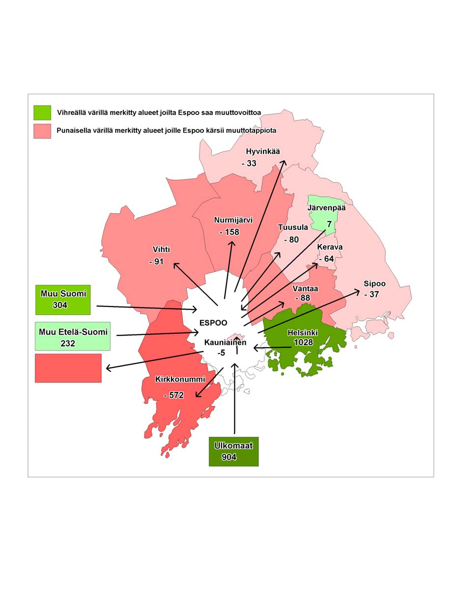 Kuva 2. Espoon muuttovoitot ja tappiot muualle Suomeen ja ulkomaille 2006. Suurin muuttovoitto kohdistui Suur-Tapiolan alueelle ja toiseksi eniten muuttoliikkeestä hyötyi Vanha-Espoo.
