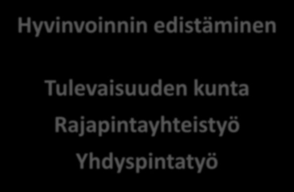 Hyvinvoinnin edistäminen Tulevaisuuden
