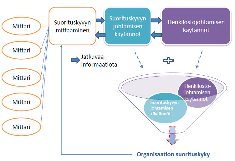 14 vastinetta, jolloin tuotteen tai palvelun arvo, toimivuus, käyttöikä, luotettavuus ja teknologinen edistyneisyys ovat tärkeitä.