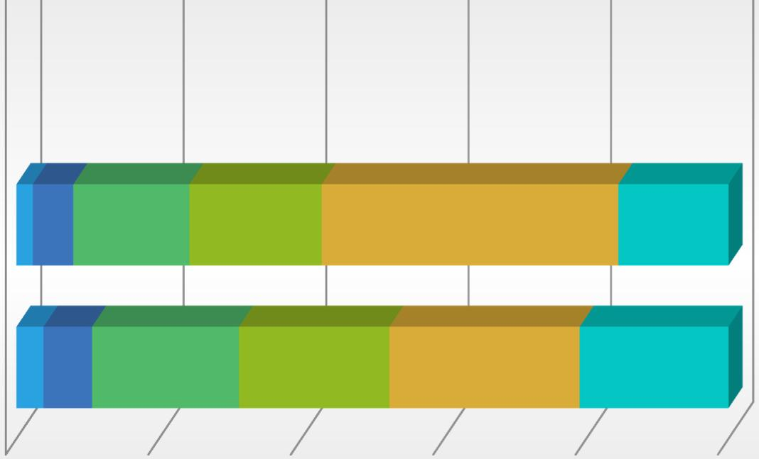 Osallistuminen Koen tarvittaessa voivani avoimesti ilmaista mielipiteeni paikkakuntani kaivoksesta: loma-asukas 40,3 % 23,6 % 13,3 % 8,7 % 6,1 % 8,0 % vakituinen asukas 38,8 % 29,2 % 12,9 % 5,8 % 4,8