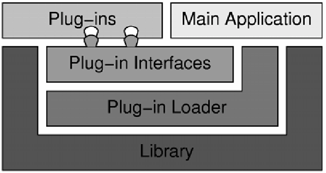 19 hyödyntämällä PlugInLoader- ja PlugIn-luokkia. Sovellus voi tarjota plugineille ominaisuuksia käyttöönsä, jolloin ConcretePlugin voi hyödyntää näitä.