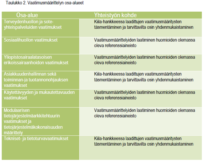 Hankkeen laajuus ja rajaukset Hankkeen tavoitteet Hankkeen tavoitteena oli tuottaa organisaatio-, hallinto-ja toimittajariippumaton vaatimusmäärittely asiakaslähtöisestä ja vaikuttavien