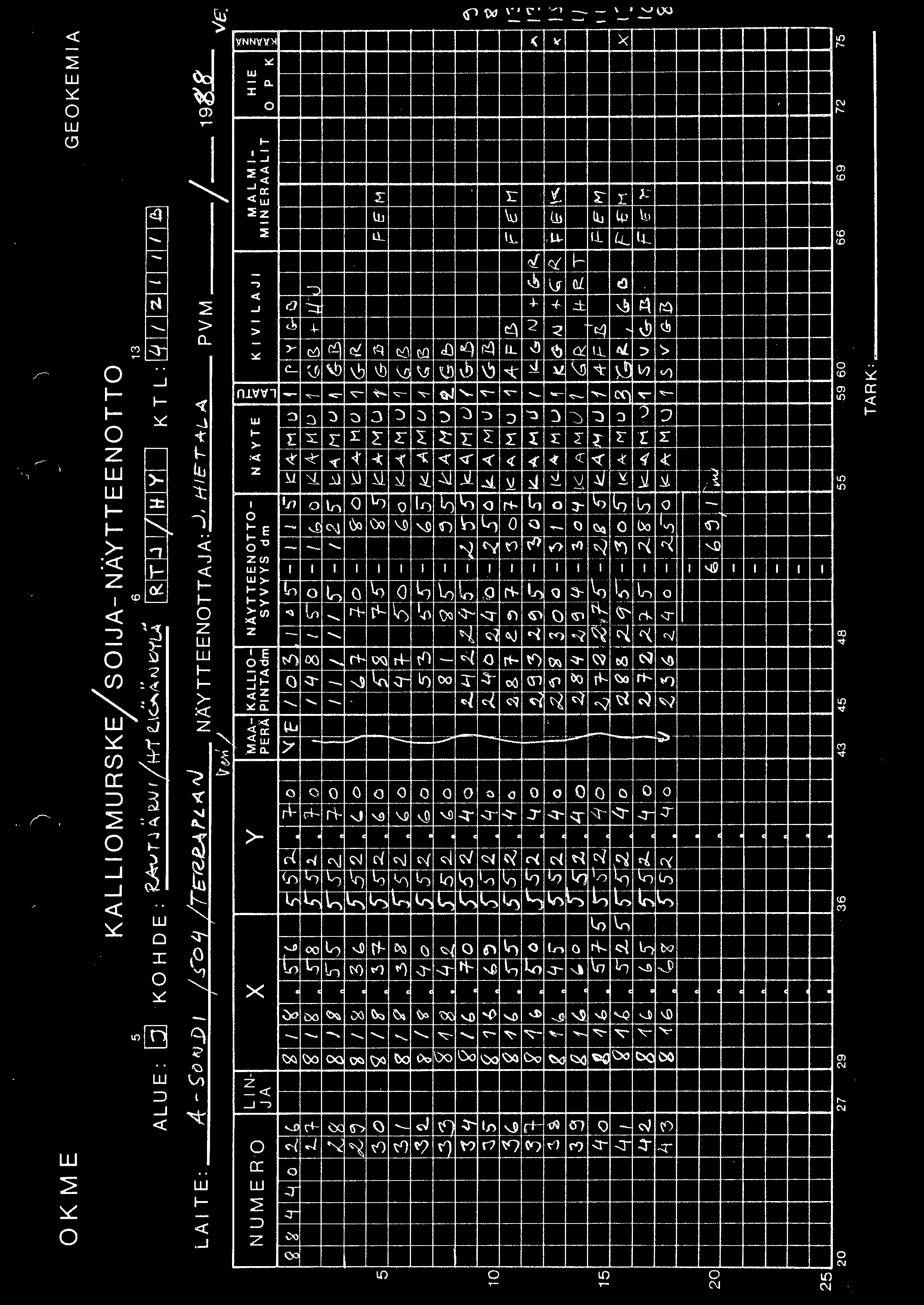 OKME ) GEOKEMA ALU E: KALLOMURSKE/SOJA: Nii.YTTEENOTTO 5 BJ K 0 H D E : R.kv T.J K.V r (H1 e..\ A 1\l t:/y R T P 1/1 Y K T L :,.,..14.1./ 1z..1 rl 13 1,rlt,...,...l.i!.l LA T E: LN N U ME R O X y JA y 0 2.