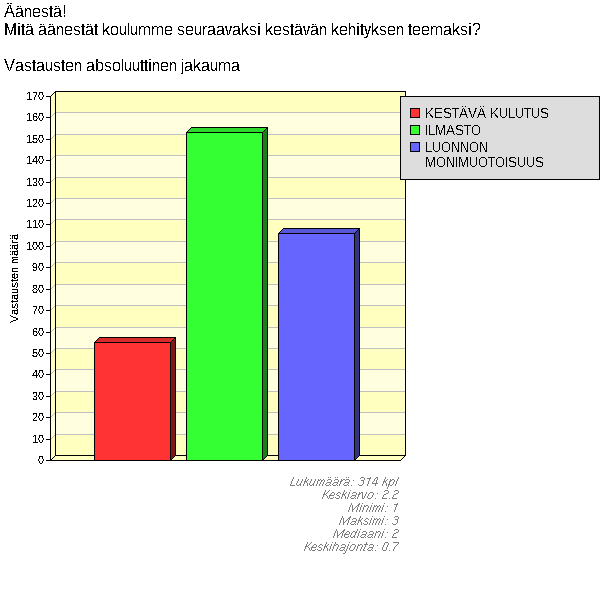 Äänestys seuraavasta teemasta Voittaja: