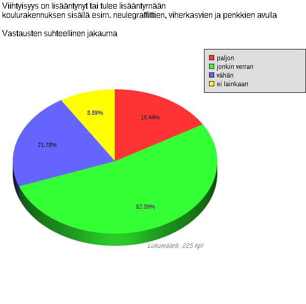 Viihtyisyys parantunut koulun