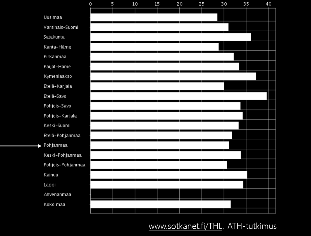 työkyvystä. Lisäksi on tiedusteltu palkansaajien näkemyksiä työmarkkinoiden ja työelämän kehittymisestä. Tiedot kerätään syksyisin Tilastokeskuksen työvoimatutkimuksen yhteydessä puhelinkyselynä. 4.