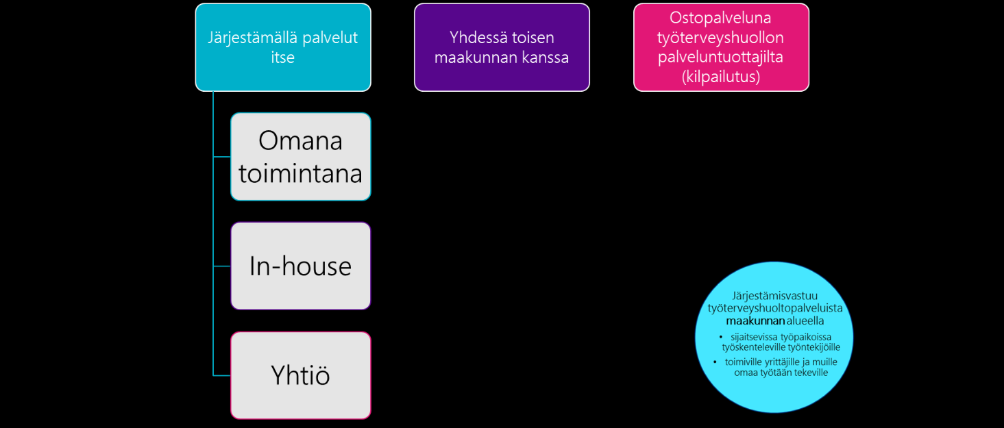 Valmisteilla olevassa lainsäädännössä työterveyshuolto on esillä niukasti.