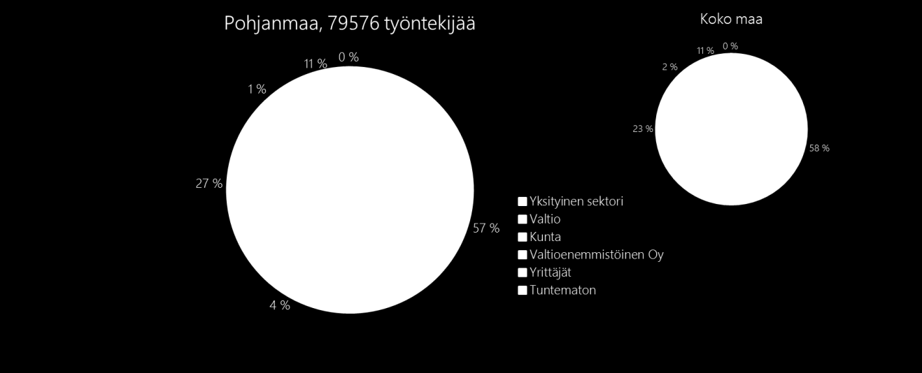 Pohjanmaan työttömyysaste on selvästi koko maan keskitasoa alempi Tilastokeskuksen työvoimatutkimuksen viime vuotta koskevassa tilastossa.