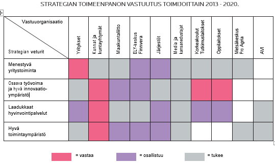 Hanketoiminnan vaikuttavuus Aluekehityksen painopisteet Kaavoitus ja aluesuunnittelun painopisteet -suunnittelija -aluekehitysjohtaja -aluesuunnittelujohtaja -kaavoituspäällikkö Raportit 1.