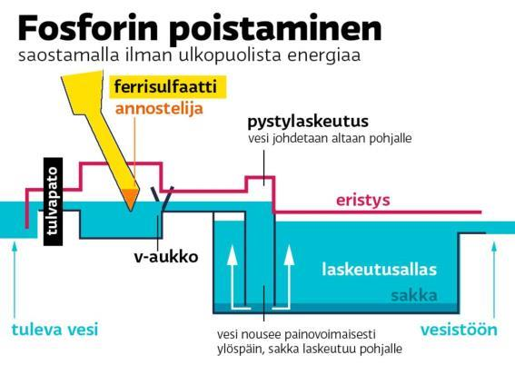 31 viivästyminen teki työn haasteelliseksi ja vaati painotuksen muuttamista tämän opinnäytetyön suhteen. 5.