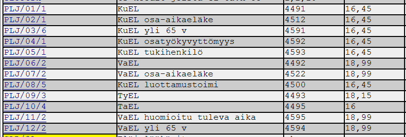 9 OHJELMIEN OHJAUSTIEDOT 9.1 Ohjaustietoryhmät Ohjaustiedot löytyvät kohdasta OHJAUSTIEDOT/ Yleiset ohjaustiedot.