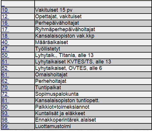 3 MAKSURYHMÄT Kohdassa OHJAUSTIEDOT/Yhteisötiedot, Ohjelmat: