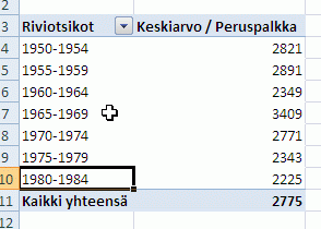 Ryhmien luonti Valitaan ryhmään kuuluvat Riviotsikot ja hiiren oikealla Ryhmä Ryhmälle voi kirjoittaa haluamansa nimen 6.11.