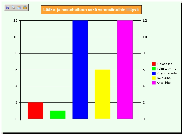 8(8) Raportit ja tilastot Etusivun Yhteenvetoraportti painikkeella tai listasivun yläreunan Raportti-linkistä pääset tutkimaan ilmoitetuista tapahtumista koottua tilastotietoa. Huom!