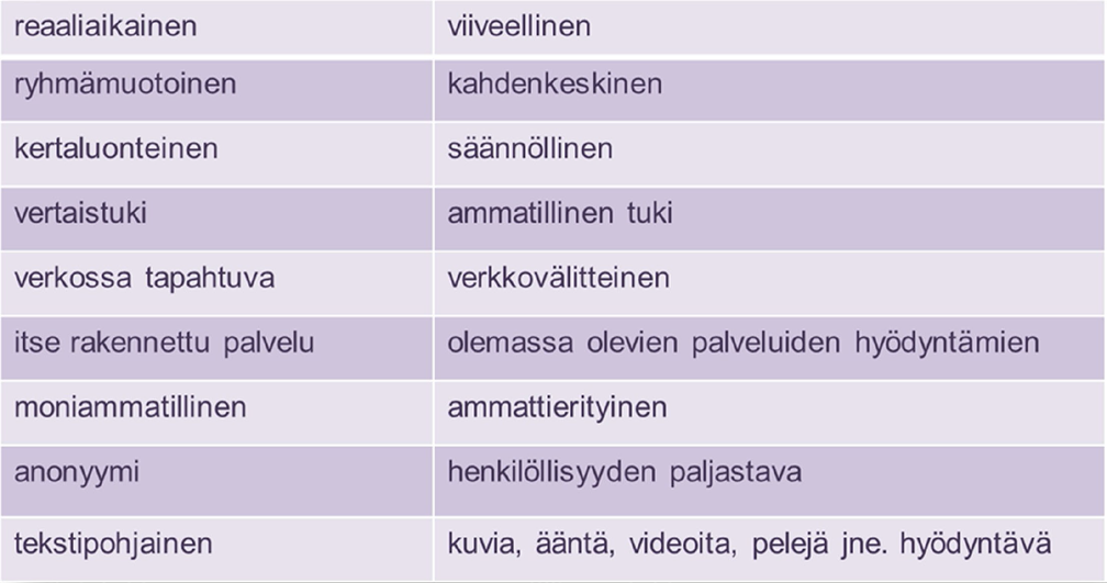 3.3 Käytettäviä menetelmiä Nuorisotyön perusfunktioiden ohella verkkonuorisotyölle asetettuja tavoitteita ovat esimerkiksi nuorten tarpeiden huomioiminen, käyttäjälähtöisen sisällön tuottaminen sekä