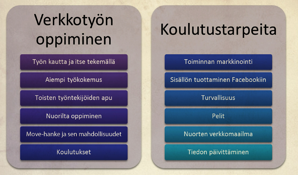 Kuvio 12. Verkkonuorisotyön oppiminen ja koulutustarpeet.