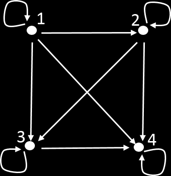 Esim. 8. Olkoon I kaikkien ihmisten muodostama joukko. Tällöin F = {(a, b) a on b:n lapsi} on joukon A binaarirelaatio. Vastaavasti = {(x, y) x, y R x y} on joukon R binaarirelaatio.