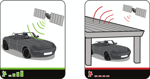 Kuinka GPS:n avulla navigoidaan? GPS (Global Positioning System) on maksuton jatkuva palvelu, jolla voidaan paikantaa sijainti 5 m tarkkuudella. GPS-paikannus tapahtuu maapalloa n.