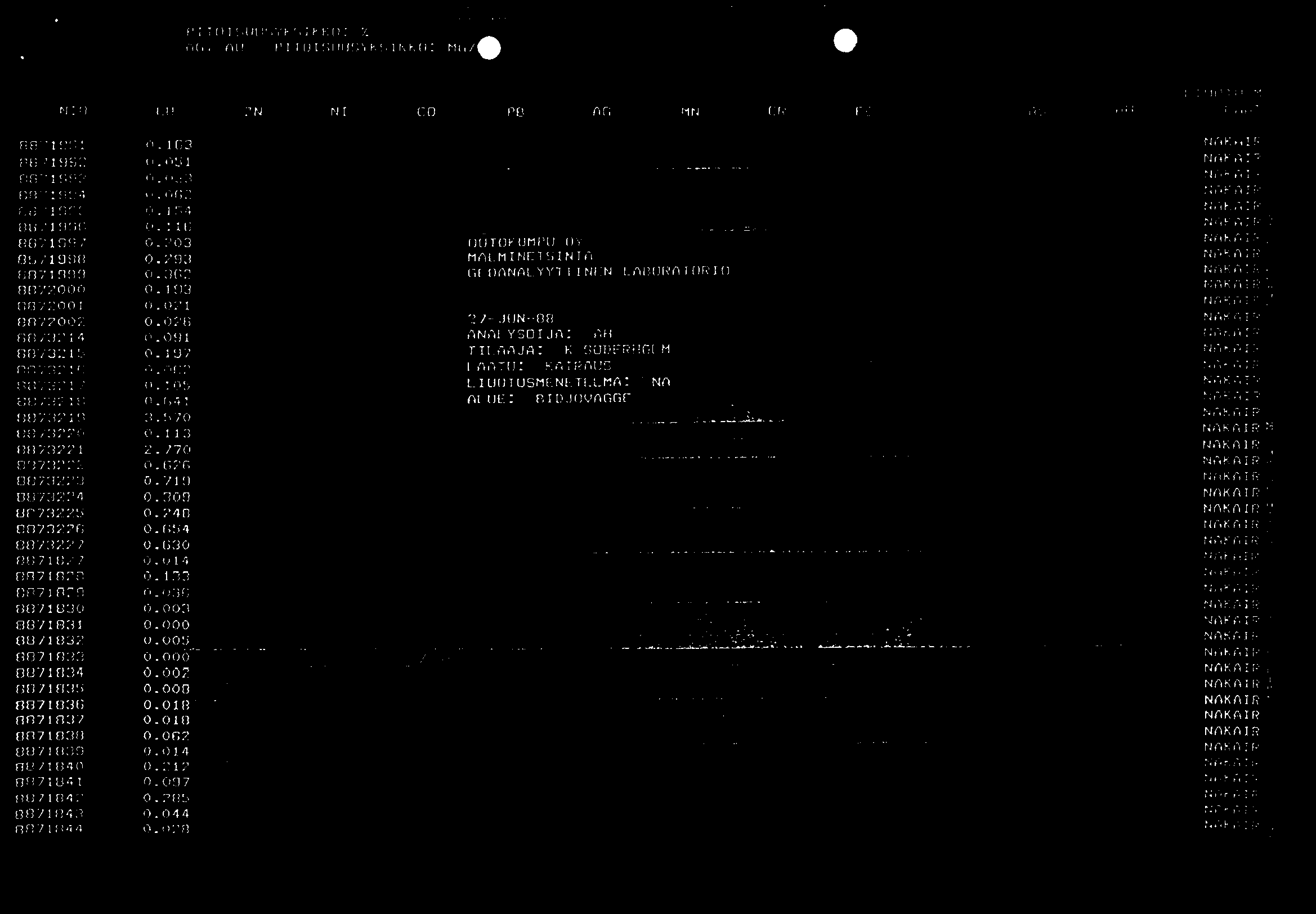 --..-.-- PITOISUUSYKSIKKO: % AO. AU -PITOISUUSYKSIKKO: LIUOTuSM N:0 CU ZN NI CO P8 AG NN CR FE AS AU LAAT; 8871833 - S? Eg-IL- 1387f834 813711335-07 8871836 0.018 8871837 0.018 8871838 0.