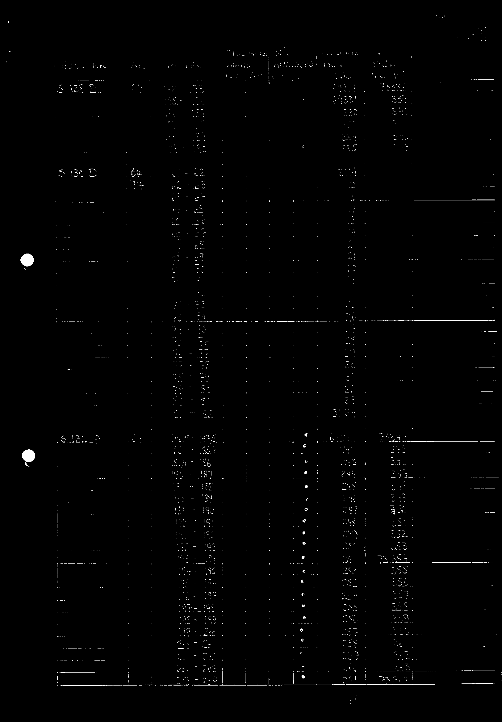 TiDUCaEr.E Tio L Ge?. 1Ji WULL NR METER ANAWSE ANA1-y5E 1)(6VE. PRØvE Cv Cu Av NR. NR. 1%8 - ffs- 333 _3H1 T1 oi.
