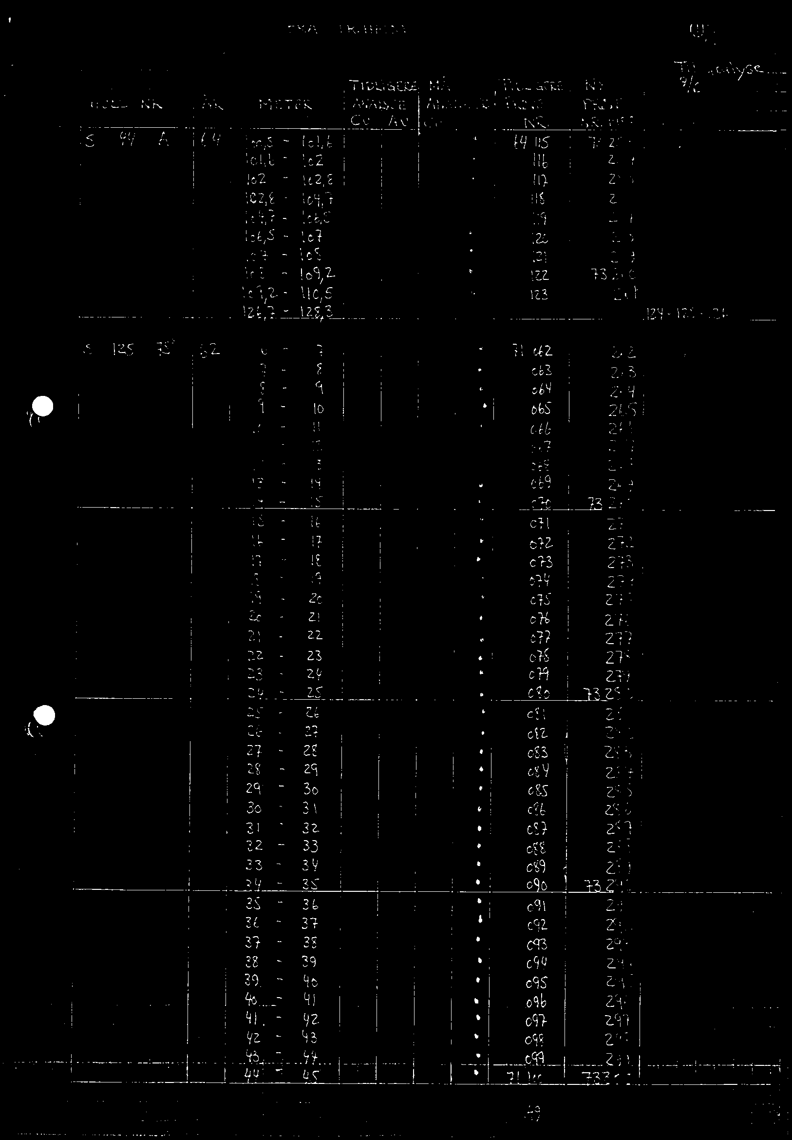 r's" W.1-1E1t\rl W1 ik 6q _ TizaåEr..E MA --rtociga NY9k METEK.H AblAwsE ANALy li)%69e ritøye "Co Mi c u NR. PR.tStS (c_. 9 115 33 2.53 2._ 111, Z.59 1r} ZSS A 11t, Za5b in 25) 12.o 2.