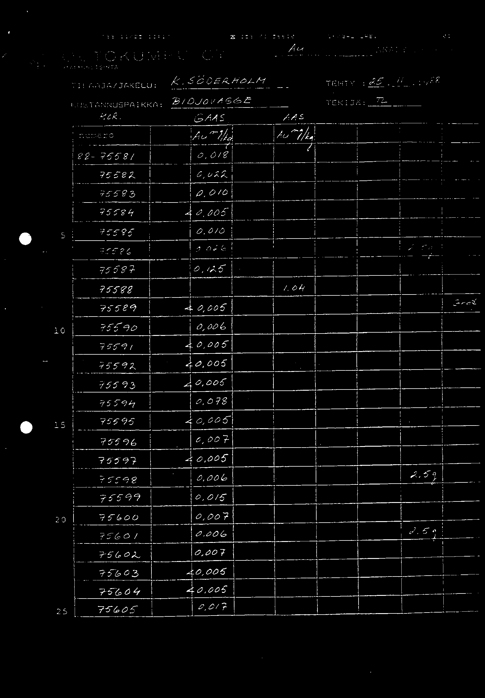 ' 88 11/25 13$ 17 Z 858 73 566113 OK/GRL LRB. el f_,l)outoku[vipu CY v-!-kmalminets1m; TILAAJA/JAKELU:, -52706,ZNO,Z-/V TENTY.19g8 KUSTANNUSPAIKKA: 73./.0Jov/IGGfl 116/2.
