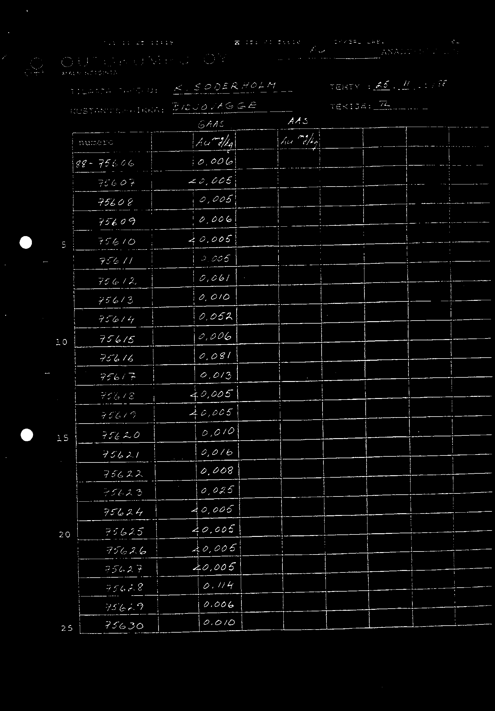 80 1112: 13:19 315 73 t 610 OK/GRL LRB. 02 OUTORUMPU OY -t-k m41 Mi te 7 sct.c2, T ILAAJA /JAKELU: KUSTANNLISPAIKKA: nurnero s o DER Hoh 3 /ojo VAG a a 4As Acri/ gg- 75oé o,o04, 75-6 o7 acos 75-SOF?