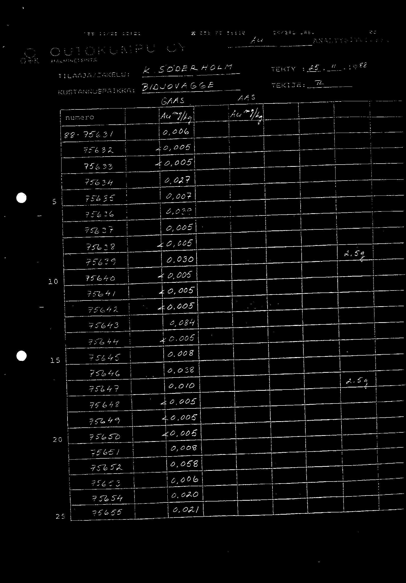 66 11/ 23 13; 21 33C 73 365113 OK/CRL LRB, C3 OUT OKUMPU UY 0-Pt:,AtLhoNn-SINTx TILAAJA/JAKELU: k.s.csoæp-h01-/1 KLISTANNUSPA IKKA:?,/.40.