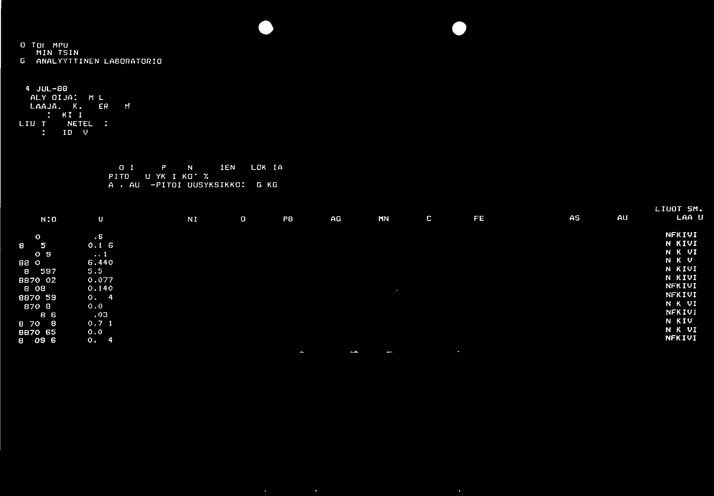 C fr" 74-4, itte ets.-411,74-7 OUTOKUMPU OY MALMINETSINTA GEOANALYVTTINEN LABORATORIO 4--.JUL-88 ANALYSOIJA: MAL -TICAAJA: K.