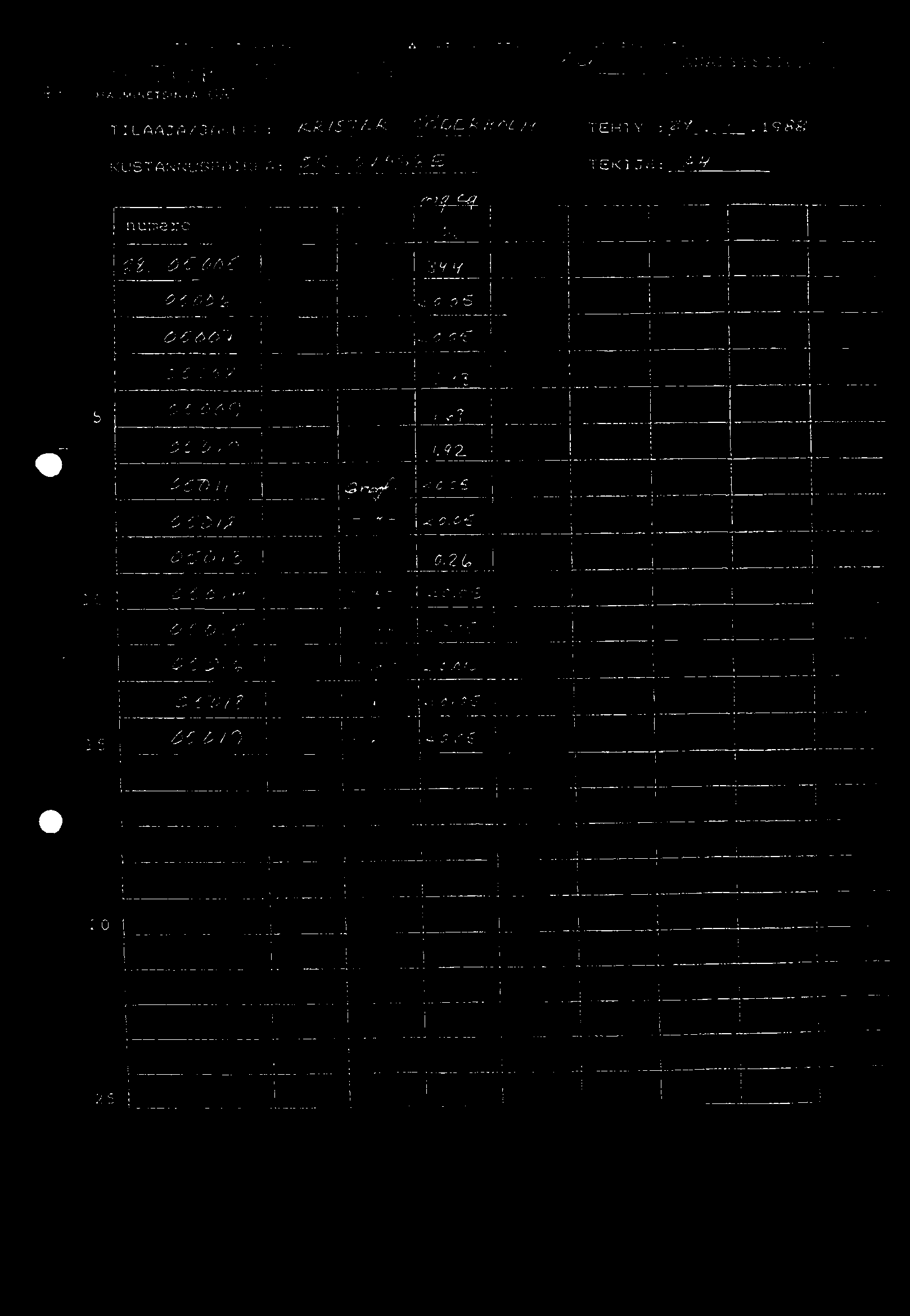 00 01,27 11:9Z a 770 77 70010 OK/ORL LRO. 00 OUTOKUMPU OY K MALMINETSINTA GAL A C4 ANALSYS1TULOK5 TILAAJA/JAKELU: kizister. SO IDE R IrdL TEHTY :Z?..1998 KUSTANN(.