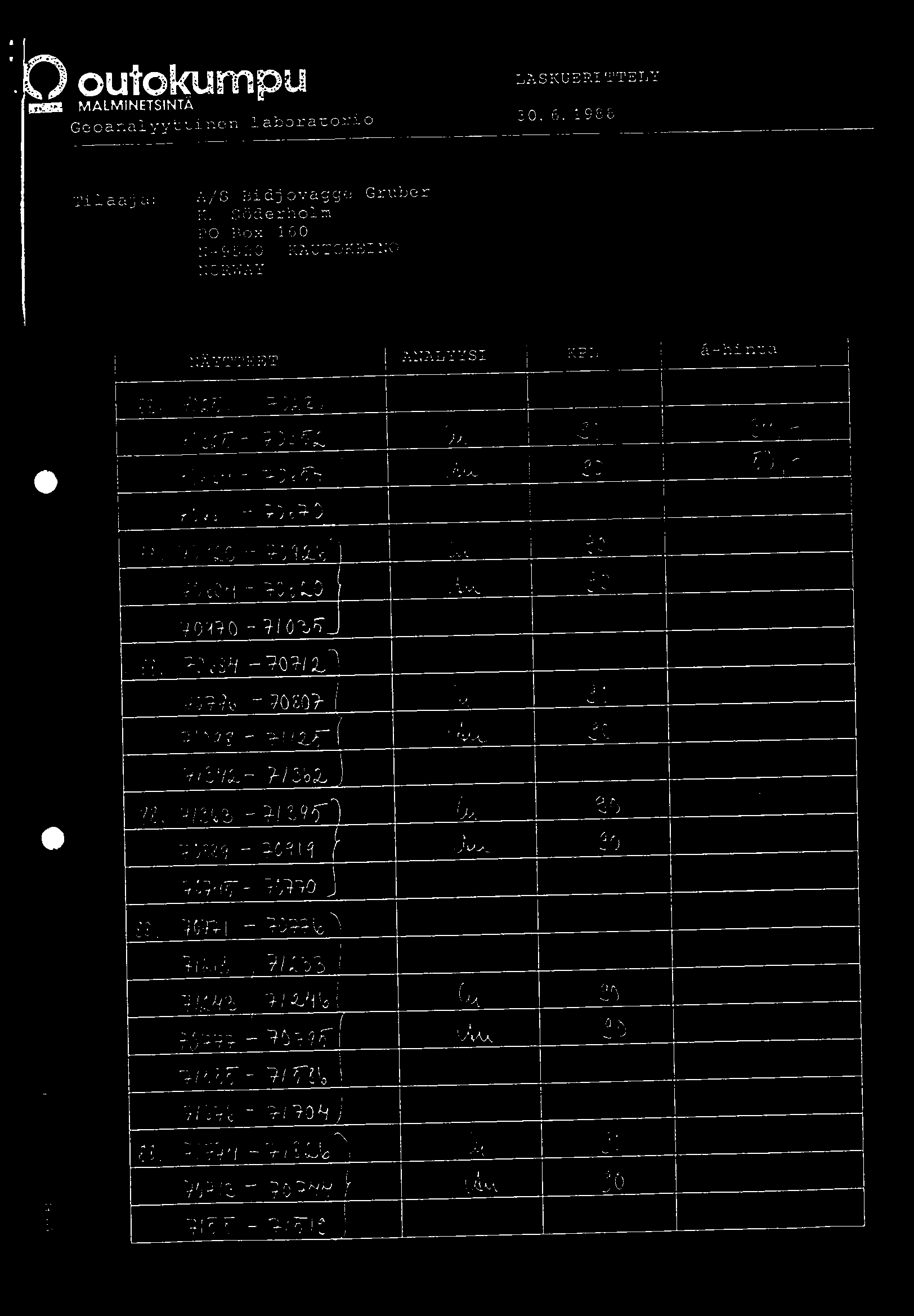 outokumpu mata MALMINETSINTÅ LASKUERITTELY Geoanalyyttinen laboratorio 30. 6. 1988 Tilaaj a: A/S Bidjovagge Gruber K.