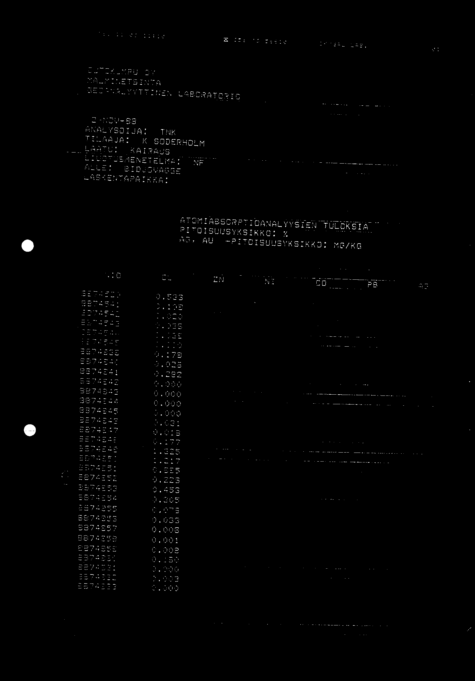 88 11/03 11:10 2 335 73 36610 OK/GRIL LRB. 01 OUTOKUMPU OY MALMINETSINTA GEOANALYYTTINEN trinte.orpro?to_.