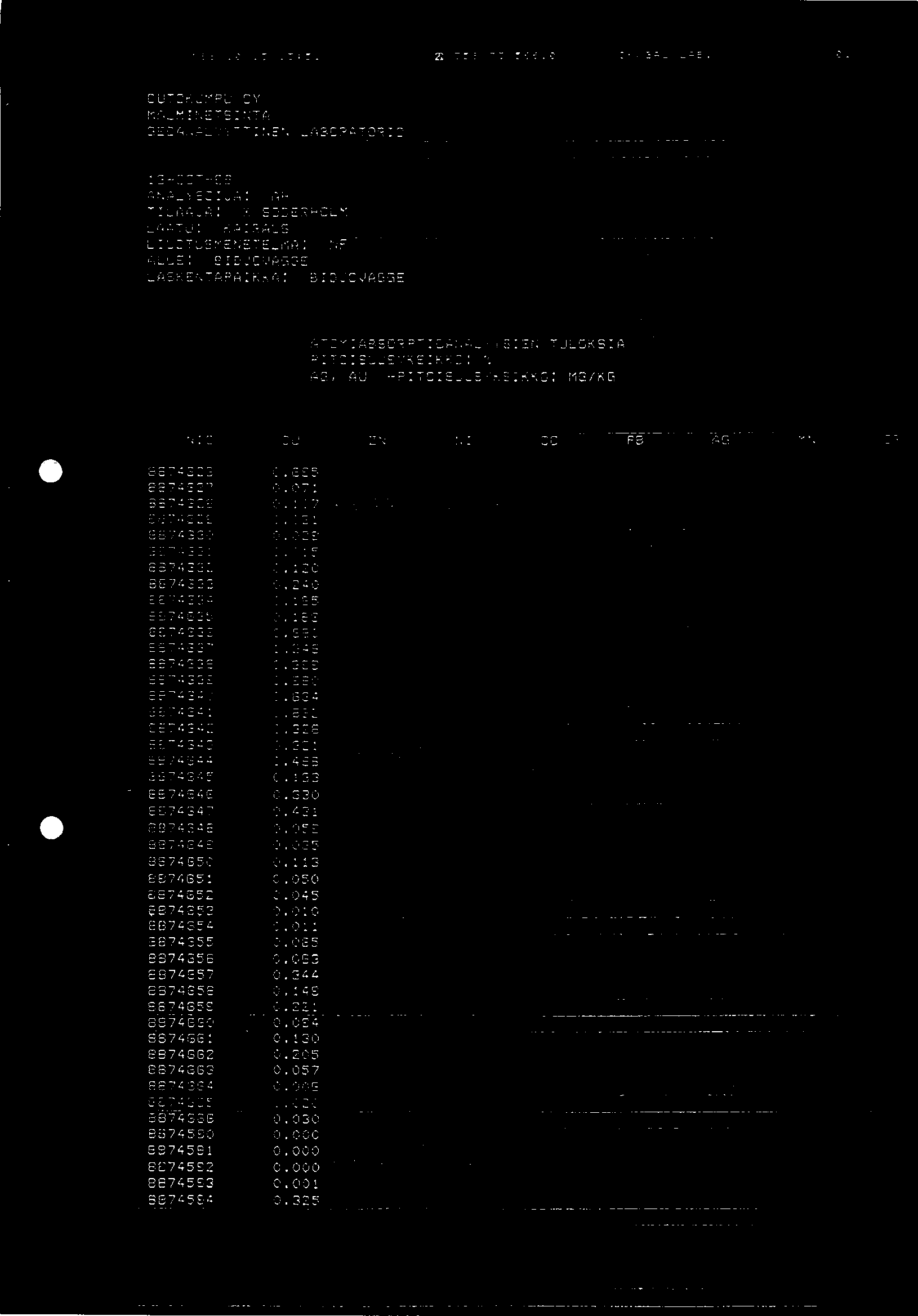 '88 10/13 13:51 I 338 73 56610 OK/GAL LA8. 01 OUTOKUMPU OY MALMINETSINTA GEOANALYYTTINEN.. _ LABORATORIO.