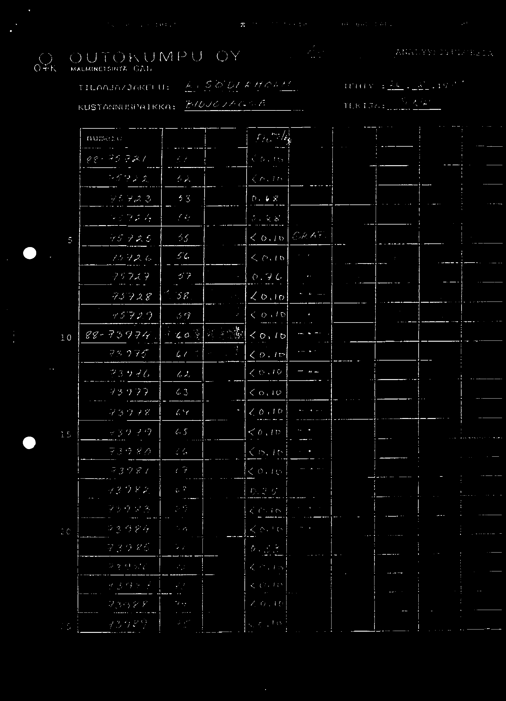GHL LI E. QOUIOKUMPU OY or: MALMINETSINTX GAL TILAAJn/.3(11:0 11: il-:! --r.:o'dea 110 ii.