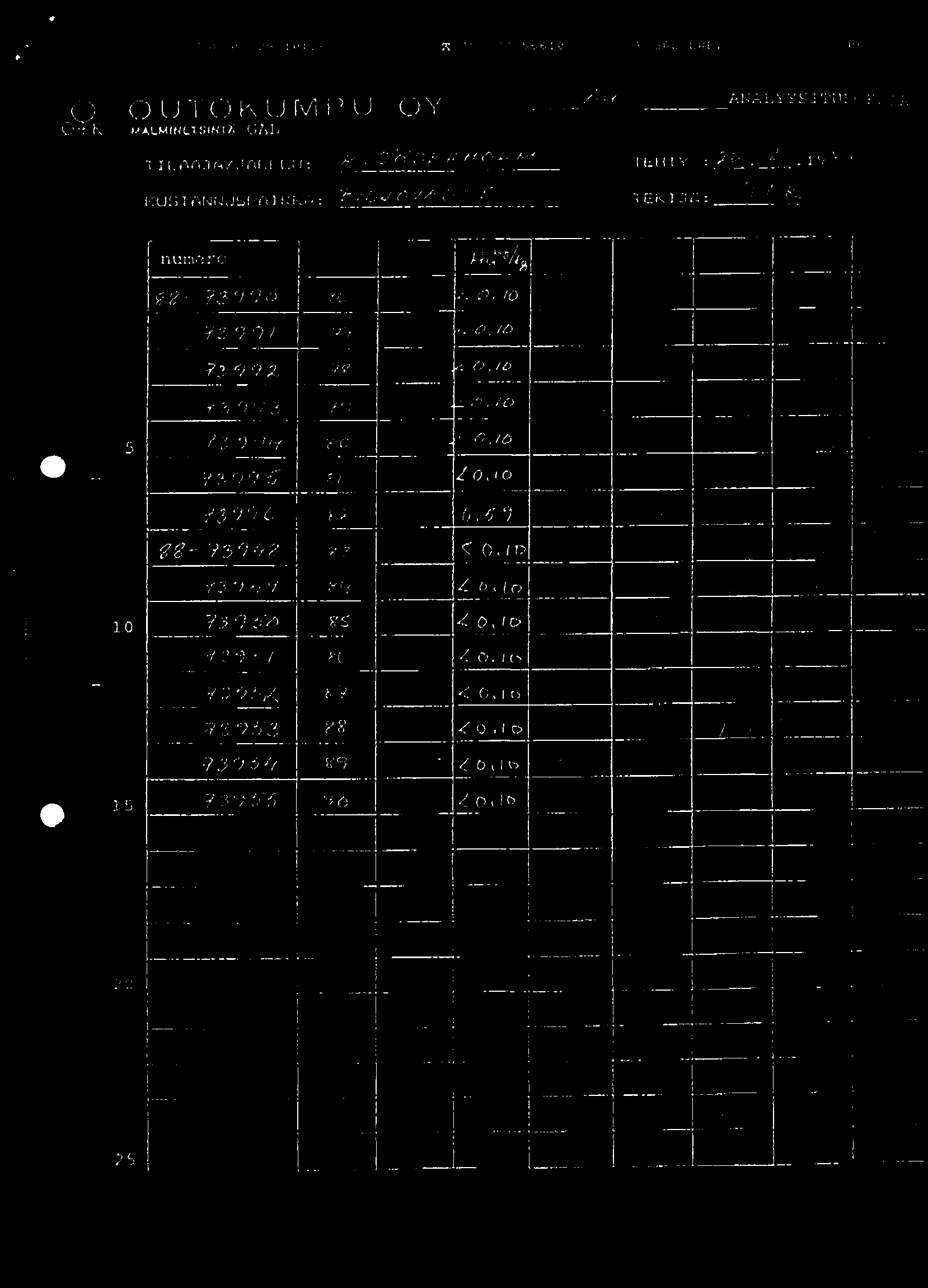 PPL LPE. _C) OUTOKUMPU CY K MALMINETSR<IX Gm, TILAAJA/JAKELLI:, 11 / ANALTgS Irrui : TEHTY :.