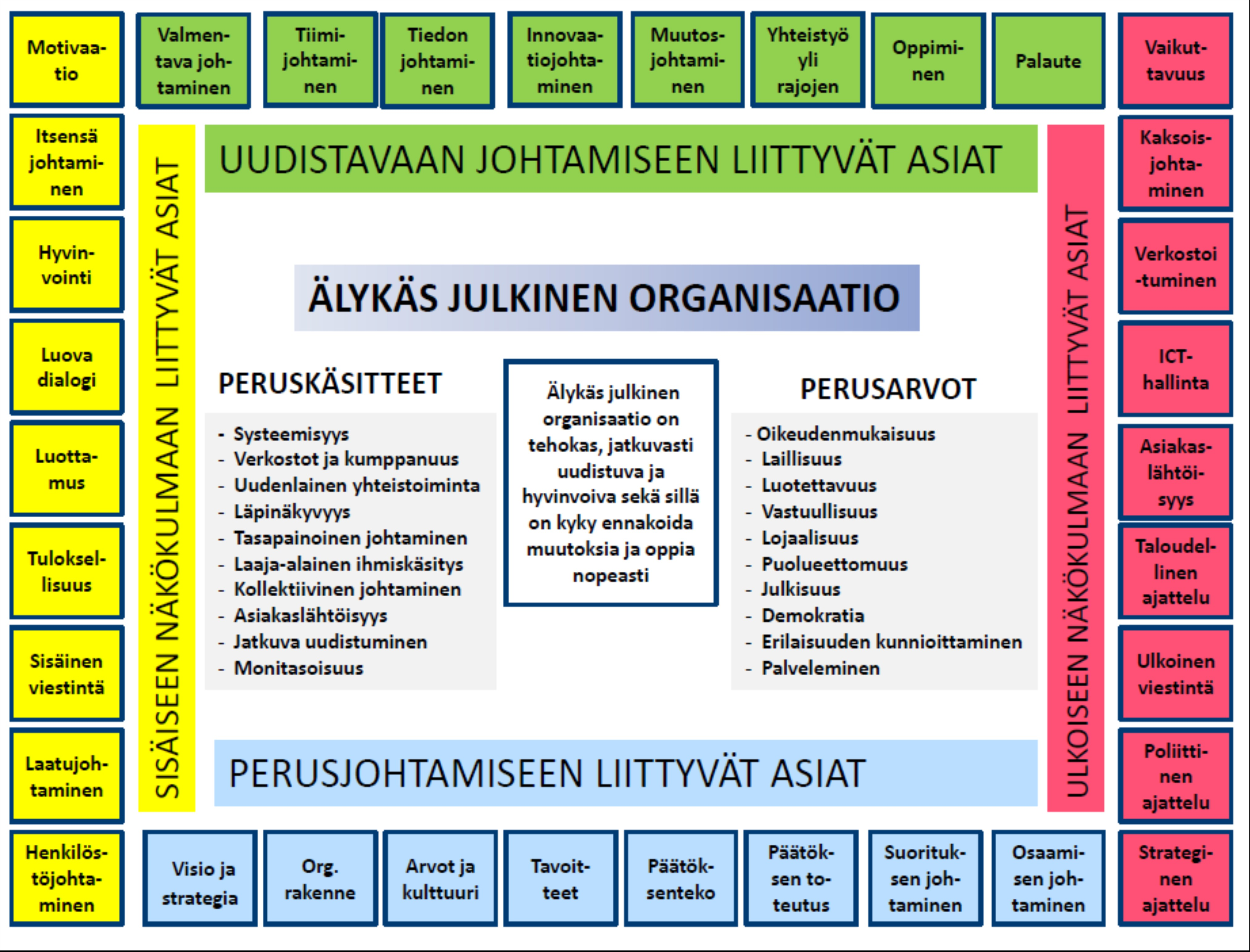 1 Johdanto Kunnat ovat keskellä suurta muutosta, minkä vuoksi toimintatavat ja eteenkin johtaminen ovat muuttumassa.