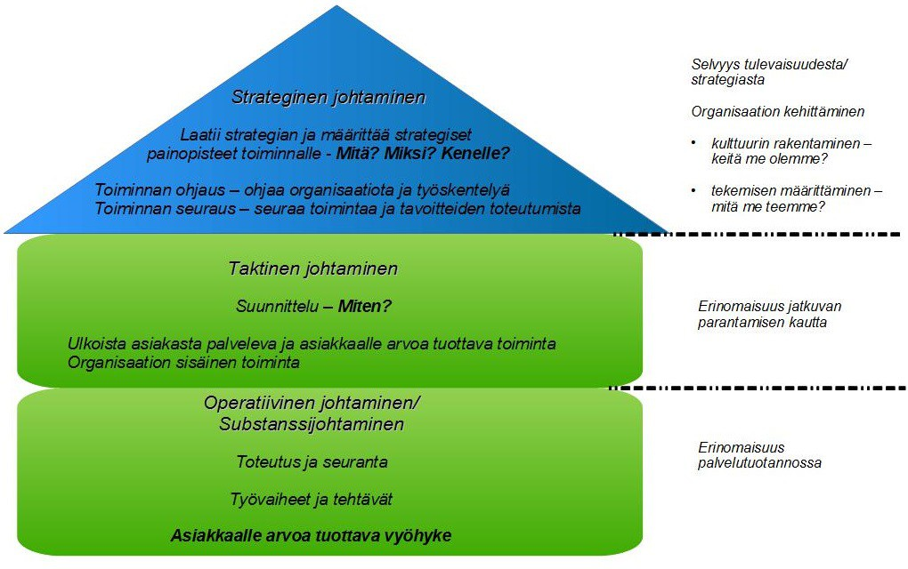 Esimiespolku on kattava läpileikkaus johtamisen ja esimiestehtävien olennaisiin aihealueisiin. Esimies voi kulkea koko polun tai poimia sieltä itselleen tarpeelliset osa-alueet.