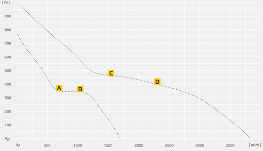 ROTOLINE RLI Kompakti ilmankäsittelykone pyörivällä lämmönsiirtimellä Lämmöntalteenotto jopa 80 % Kosteuden talteenotto jopa 60 % Korkea lämmöntalteenotto myös alhaisissa ulkolämpötiloissa