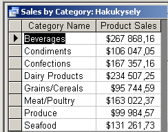 ProductID = [Order Details Extended].ProductID) ON Categories.CategoryID = Products.CategoryID GROUP BY Categories.