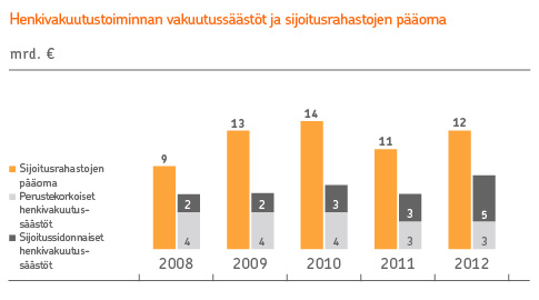 5 Vuosi