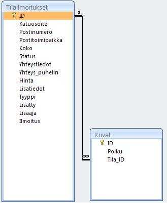 21 5.3 Tietokantojen kuvaus Toimitilatorin taustalla toimivat tietokannat on luotu Microsoft Access -ohjelmistolla. Toimitilatori sisältää kaksi erillistä tietokantaa.