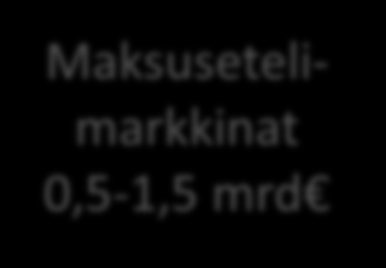 ) Sote-keskus markkinat