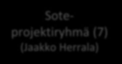 Hankinta ja logistiikka (14) 5. Kiinteistöt (7) 6.