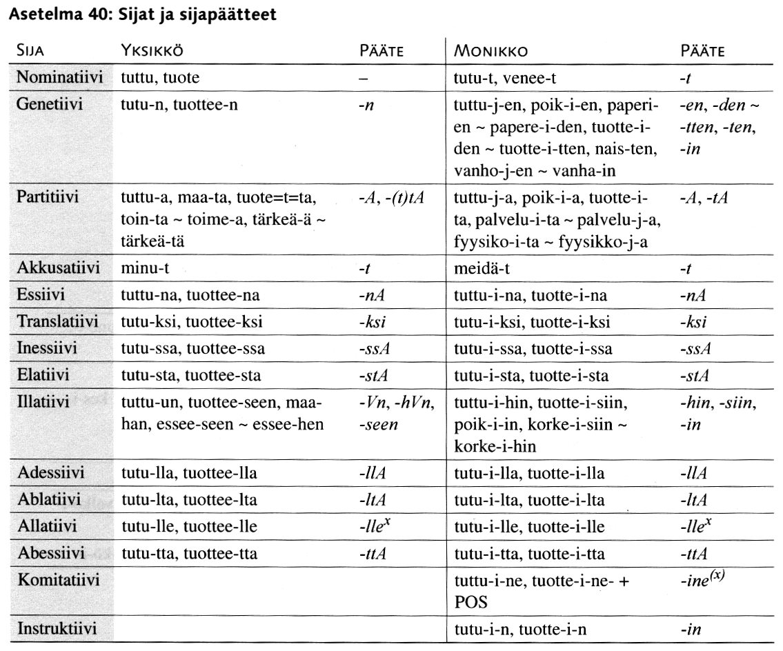 Nichols, teoksessa Language Typology and Syntactic Description 2 III, 2007, 184 ) taivutusluokkia on myös verbin taivutuksessa (ns.