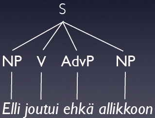 simple clause, relative clause, participial clause, main clause 32 Kielentutkimuksen perusteet filologeille, syksy 08 / KK" Lausekeanalyysin